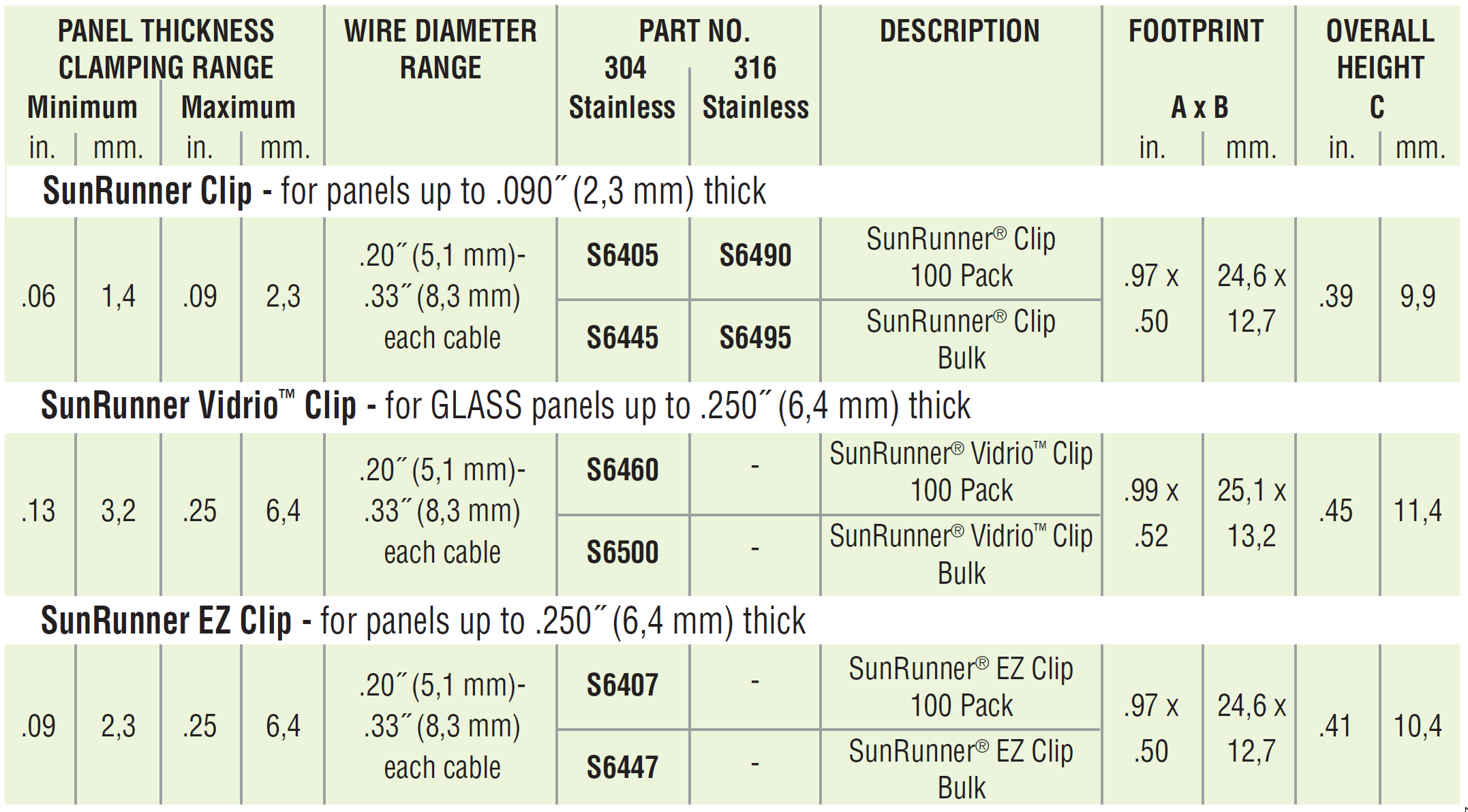 HEYClip SunRunner for 1-2 Cables